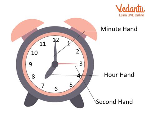 Understanding Time Units: Hours and Seconds