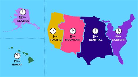 Understanding Time Zone Differences: A Journey from East to West Coast