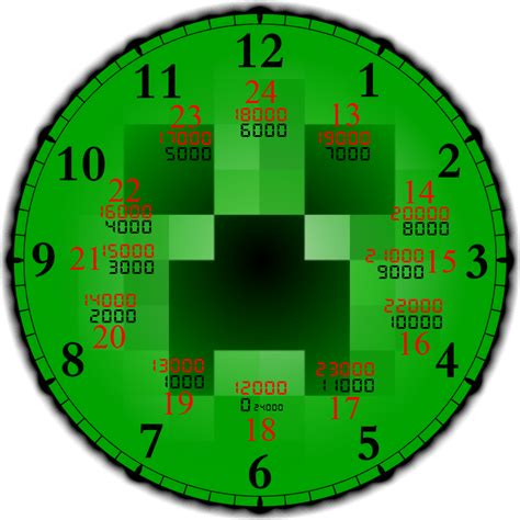 Understanding Time in Minecraft