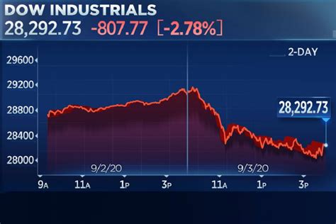 Understanding Today's Stock Price: $261.66