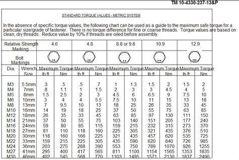 Understanding Torque: The Metric Standard