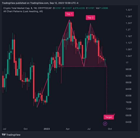 Understanding TradingView's Automatic Restart Feature