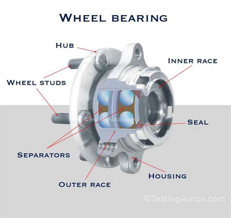 Understanding Trailer Hub Bearings