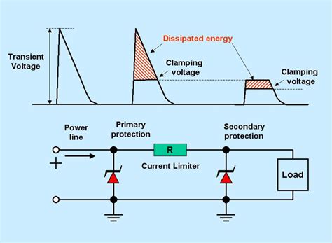 Understanding Transient Voltage Suppression