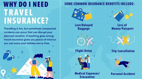 Understanding Travel Insurance: A Safety Net for Unforeseen Circumstances