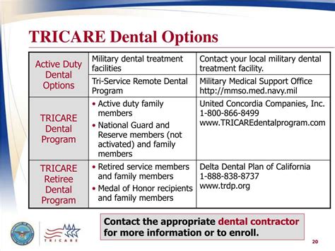 Understanding TriCare Dental Coverage