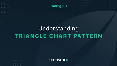 Understanding Triangle Trading Post