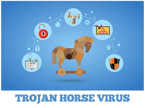 Understanding Trojans