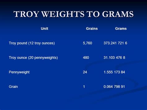 Understanding Troy Ounces and Pennyweights