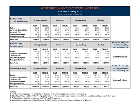 Understanding Tuition Structure and Fees