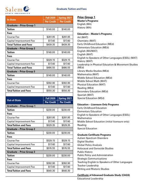 Understanding Tuition at Salem State University