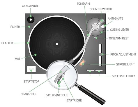 Understanding Turntable Basics