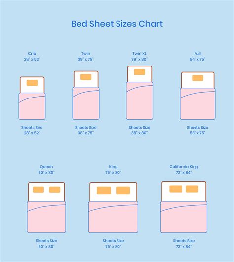 Understanding Twin Sheet Sizes