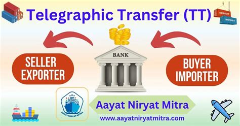 Understanding UOB Telegraphic Transfers: A Comprehensive Guide