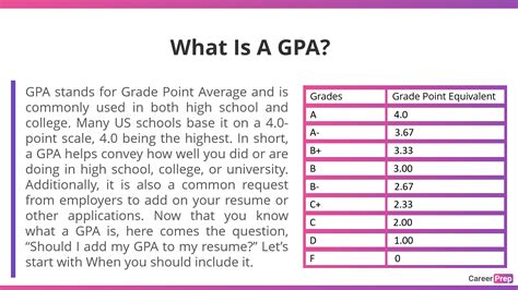 Understanding UPenn's GPA Requirements