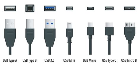 Understanding USB A and USB Mini B Connectors