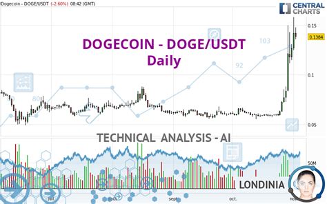 Understanding USDT and DOGE