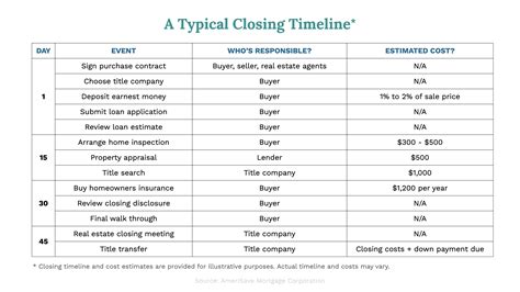 Understanding USS Closing Time