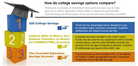 Understanding UTMA Withdrawal Rules