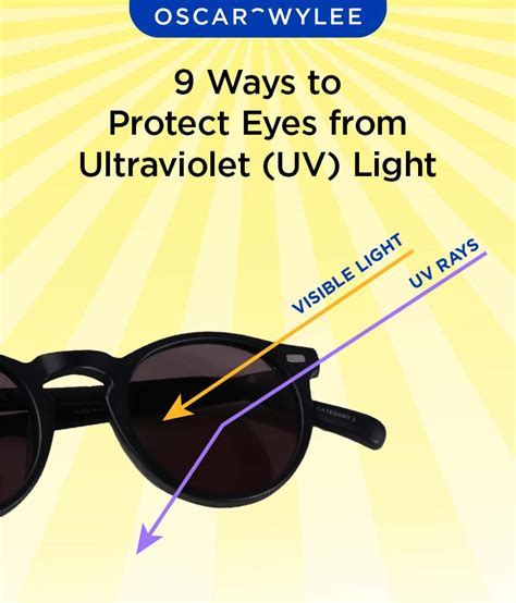 Understanding UV Protection and Eye Health