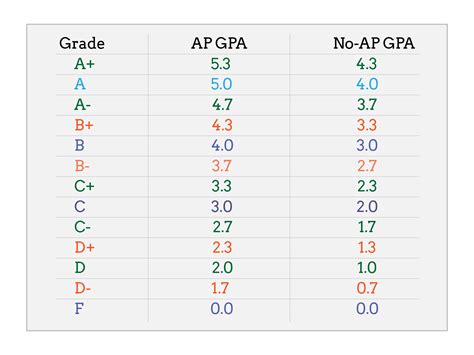 Understanding Uni GPA Calculations