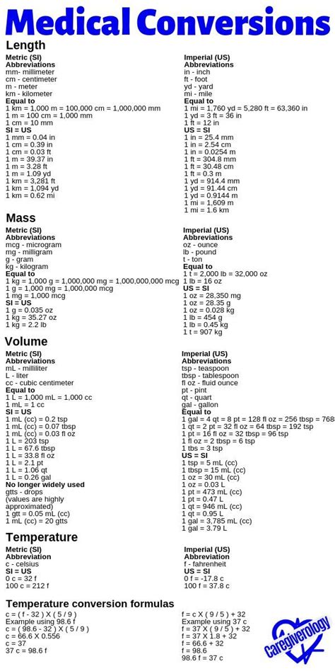 Understanding Unit Conversions for Medical Dosages