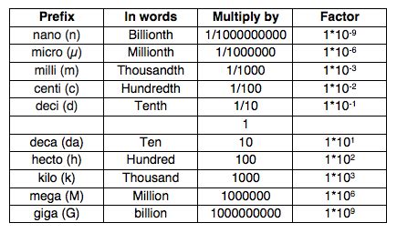 Understanding Unit Numbers in Singapore