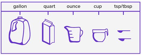 Understanding Units for Liquid Measurement