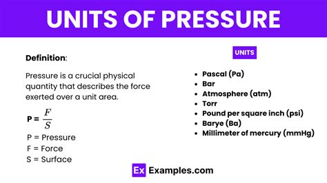 Understanding Units of Pressure