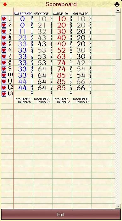 Understanding Up and Down the River Scoring
