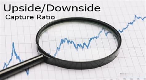 Understanding Upside Capture Ratio