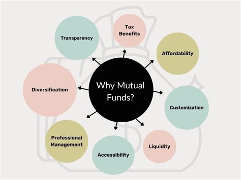 Understanding Utility Mutual Funds