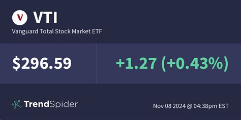 Understanding VTI Stock: An Overview