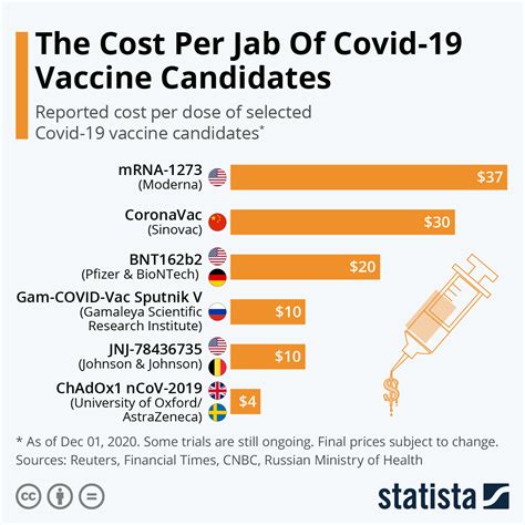 Understanding Vaccine Pricing: A Delicate Balance