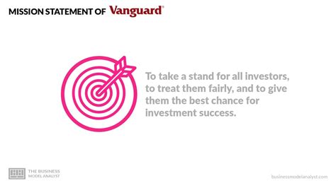 Understanding Vanguard's Business Model