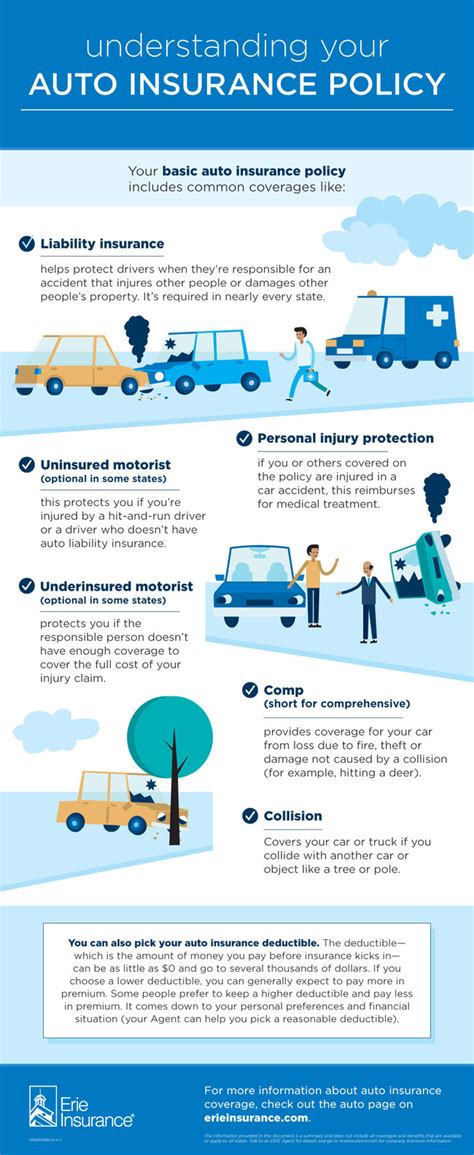 Understanding Vehicle Insurance Coverage