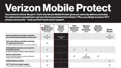 Understanding Verizon Cell Phone Insurance