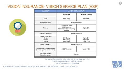 Understanding Vision Service Plan Insurance