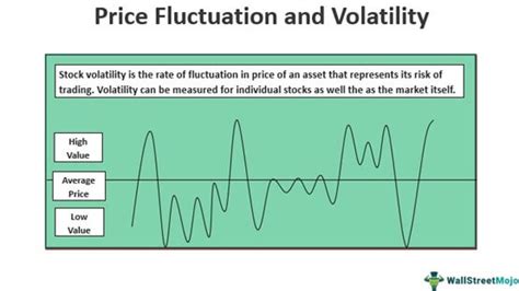 Understanding Volatility: A Measure of Price Fluctuations