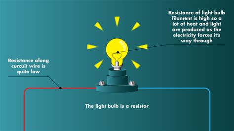 Understanding Voltage