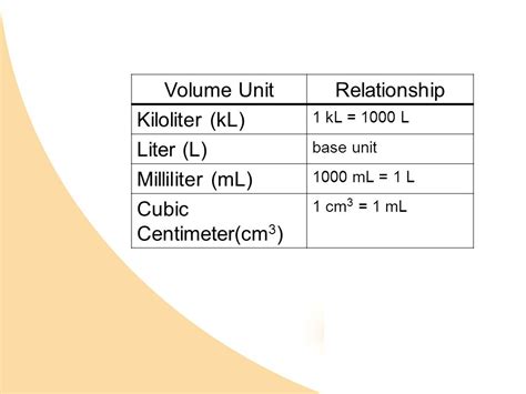 Understanding Volume Units: Millilitres to Kilolitres