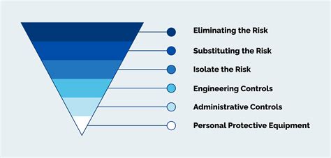 Understanding WHS Level A