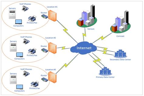 Understanding Waldnet: A Comprehensive Connectivity Provider