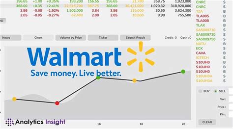 Understanding Walmart's Stock Performance