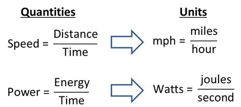 Understanding Watts Per Second: A Fundamental Unit of Power