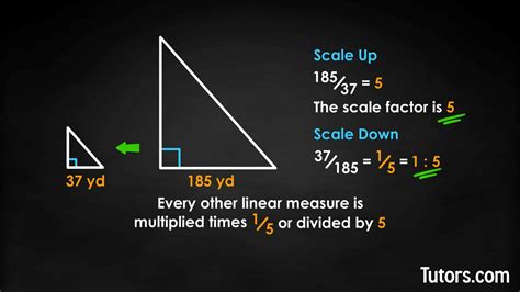 Understanding Weight Factor