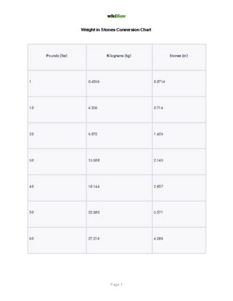 Understanding Weight in Stone