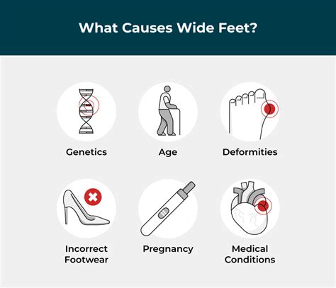 Understanding Wide Feet: Prevalence and Causes