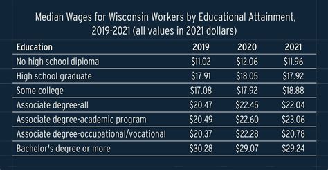 Understanding Wisconsin's Higher Education System