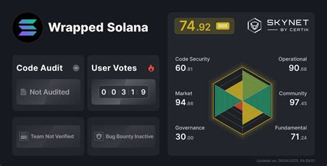 Understanding Wrapped Solana